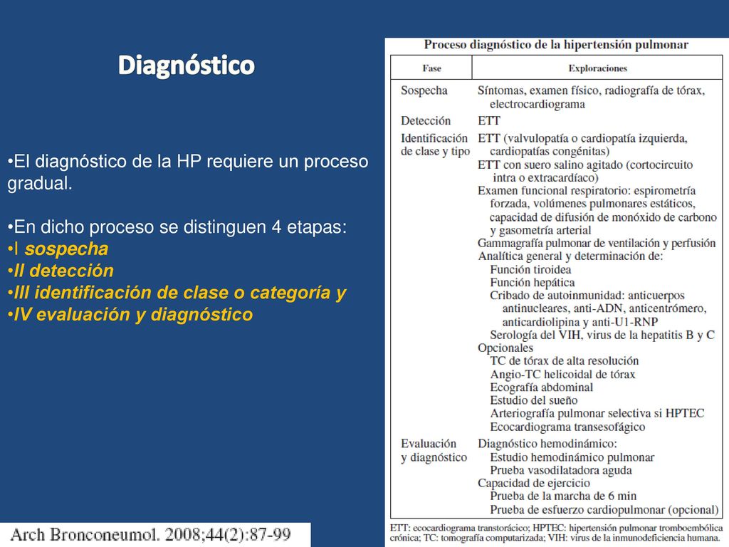 Diagnóstico El diagnóstico de la HP requiere un proceso gradual.