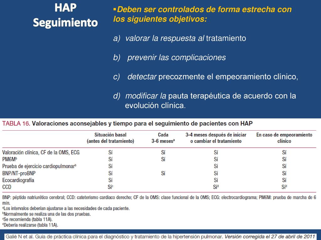 HAP Seguimiento. Deben ser controlados de forma estrecha con los siguientes objetivos: valorar la respuesta al tratamiento.