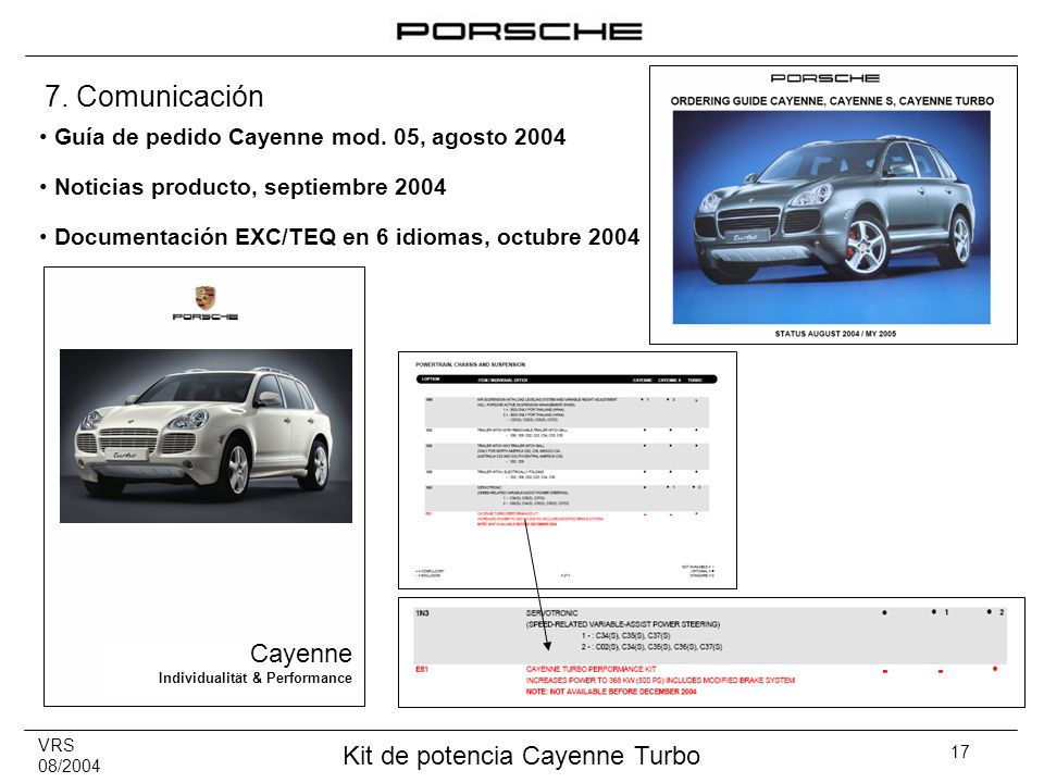 7. Comunicación Cayenne Guía de pedido Cayenne mod. 05, agosto 2004