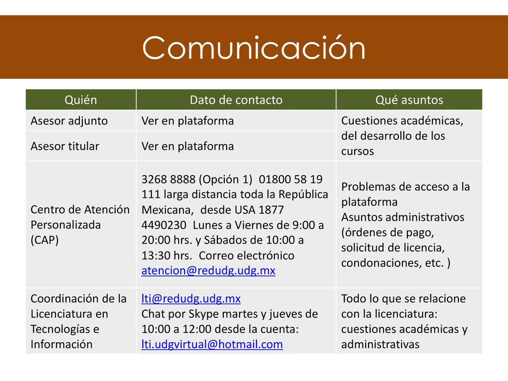 Comunicación Quién Dato de contacto Qué asuntos Asesor adjunto
