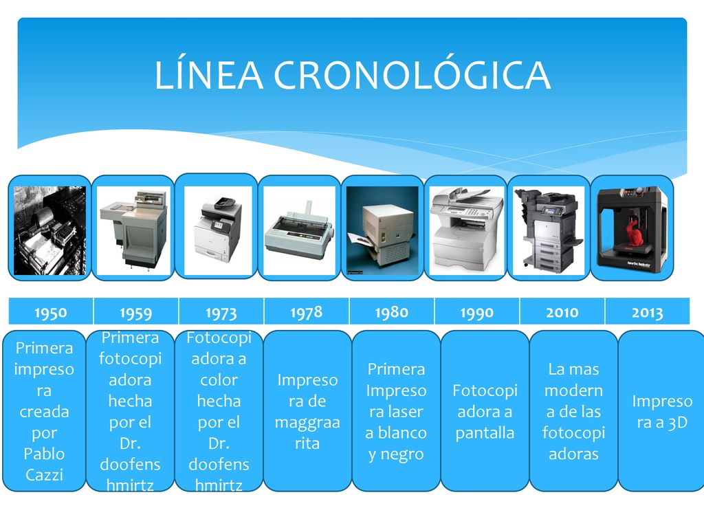 LÍNEA CRONOLÓGICA Primera impresora creada por Pablo Cazzi.