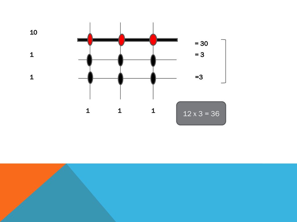 10 = 30 1 = 3 1 = x 3 = 36