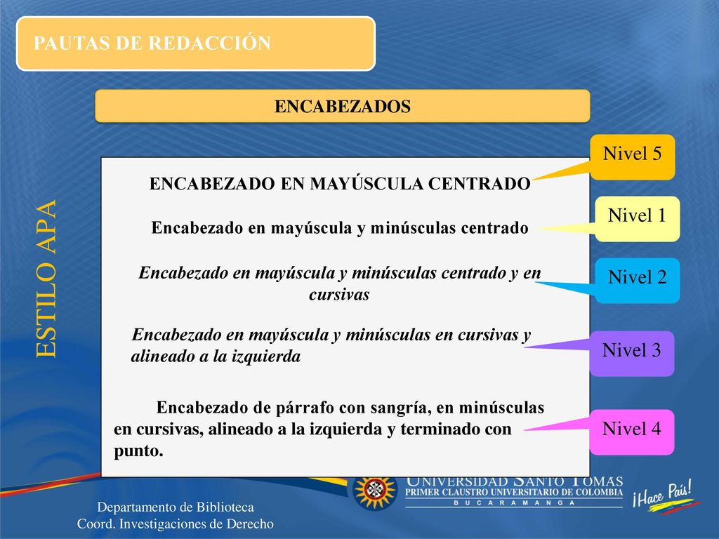 ESTILO APA PAUTAS DE REDACCIÓN Nivel 5 Nivel 1 Nivel 2 Nivel 3 Nivel 4