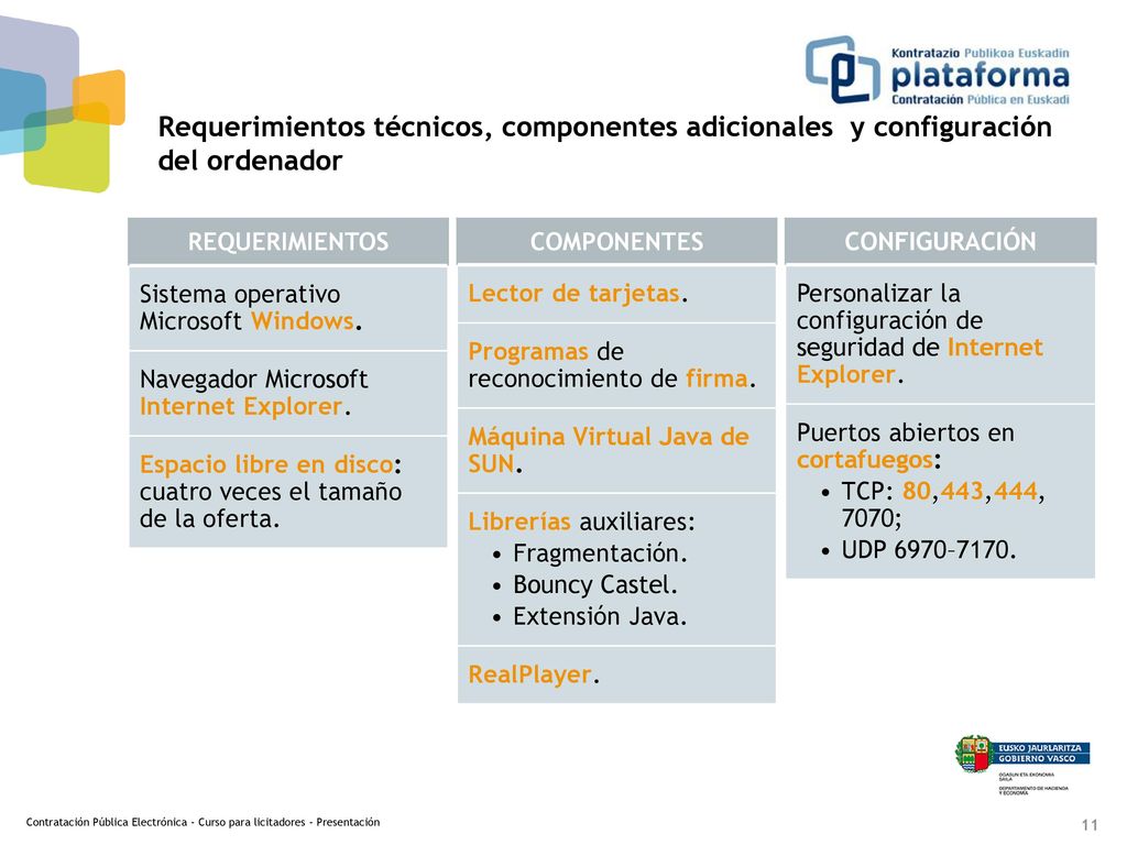 Requerimientos técnicos, componentes adicionales y configuración del ordenador