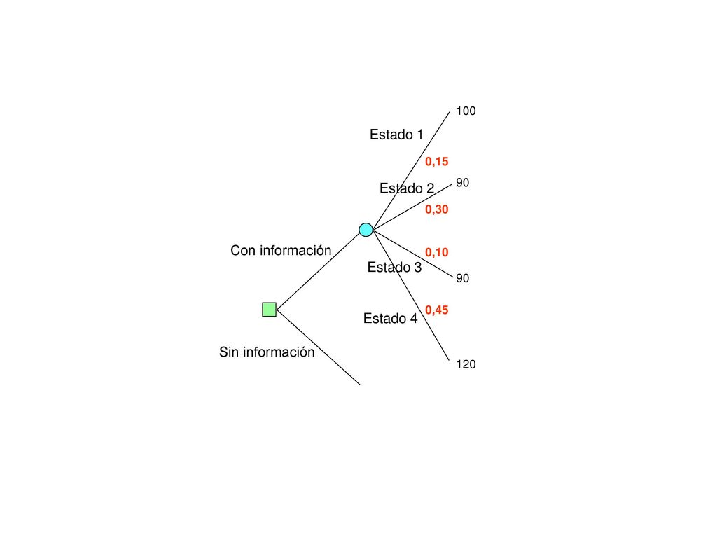 Estado 1 Estado 2 Con información Estado 3 Estado 4 Sin información