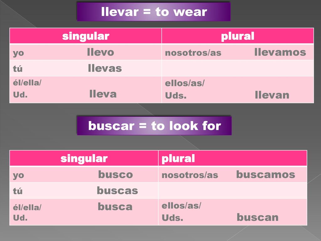 llevar = to wear buscar = to look for singular plural singular plural