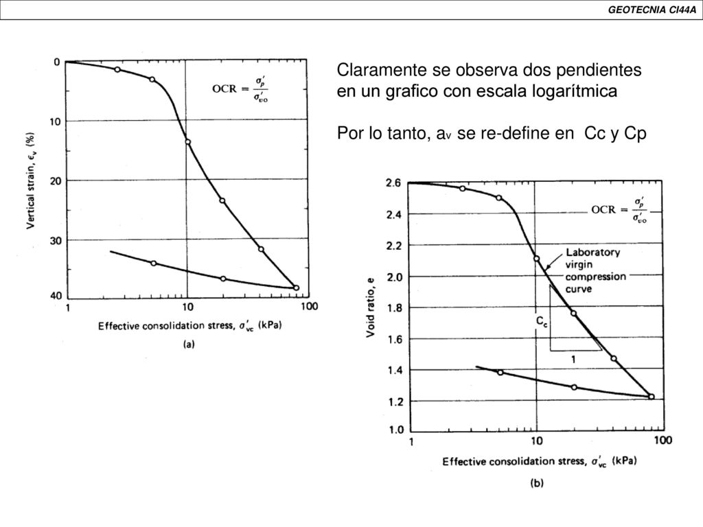 Por lo tanto, av se re-define en Cc y Cp
