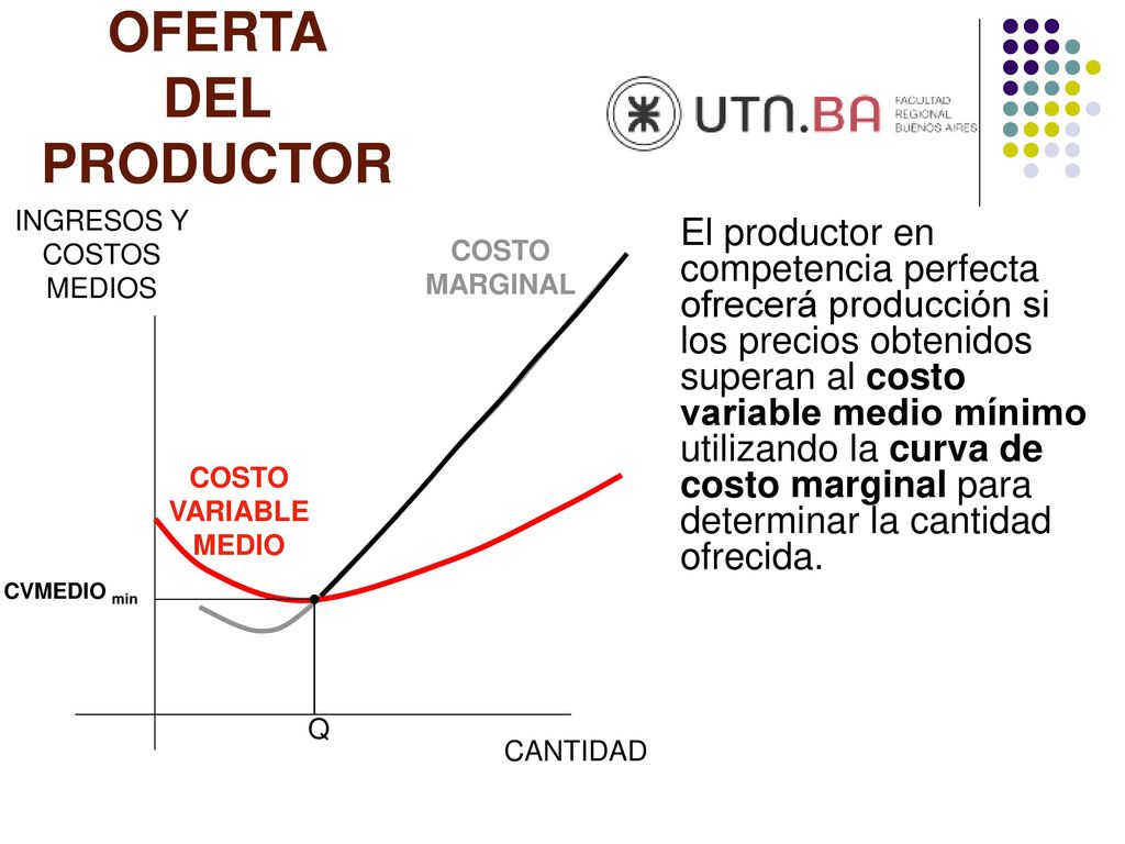 OFERTA DEL PRODUCTOR INGRESOS Y. COSTOS. MEDIOS.