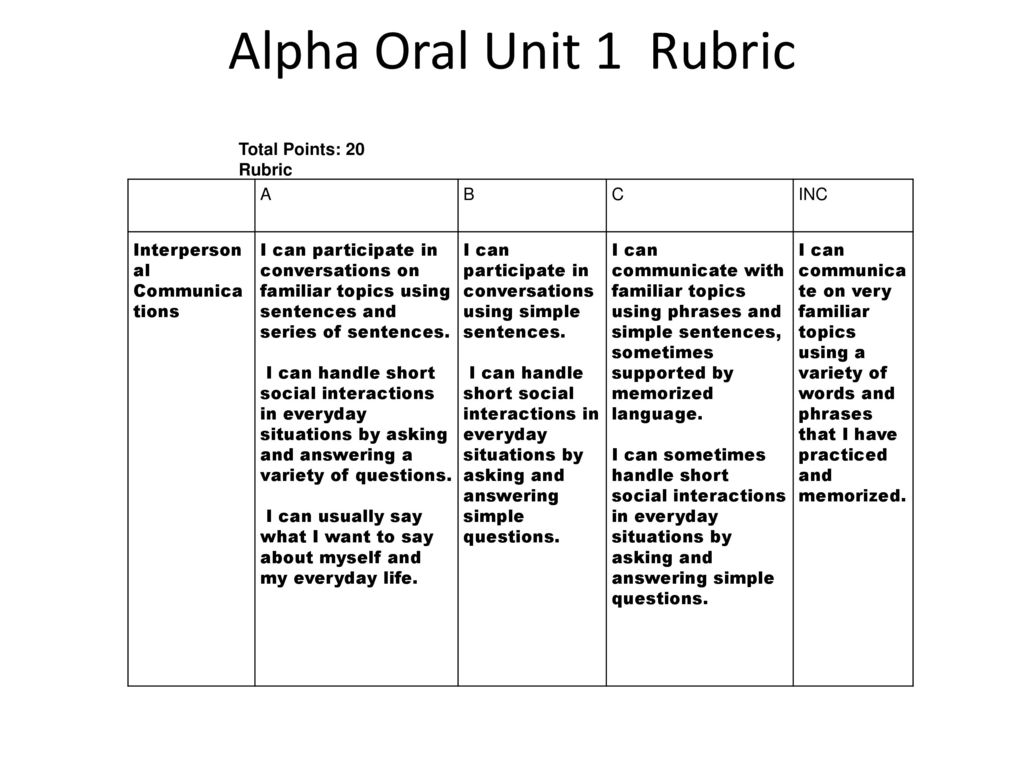 Alpha Oral Unit 1 Rubric Total Points: 20 Rubric A B C INC