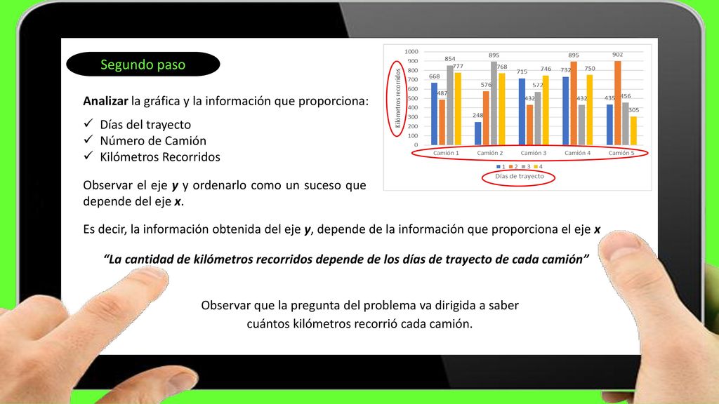 Segundo paso Analizar la gráfica y la información que proporciona: