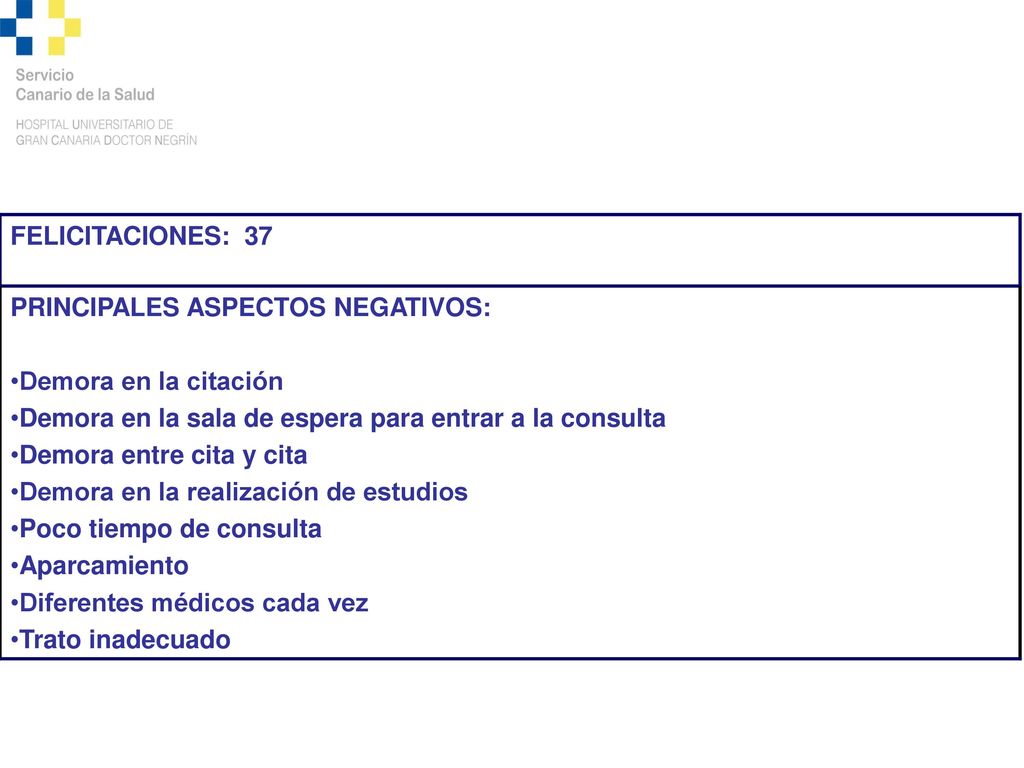 FELICITACIONES: 37 PRINCIPALES ASPECTOS NEGATIVOS: Demora en la citación. Demora en la sala de espera para entrar a la consulta.