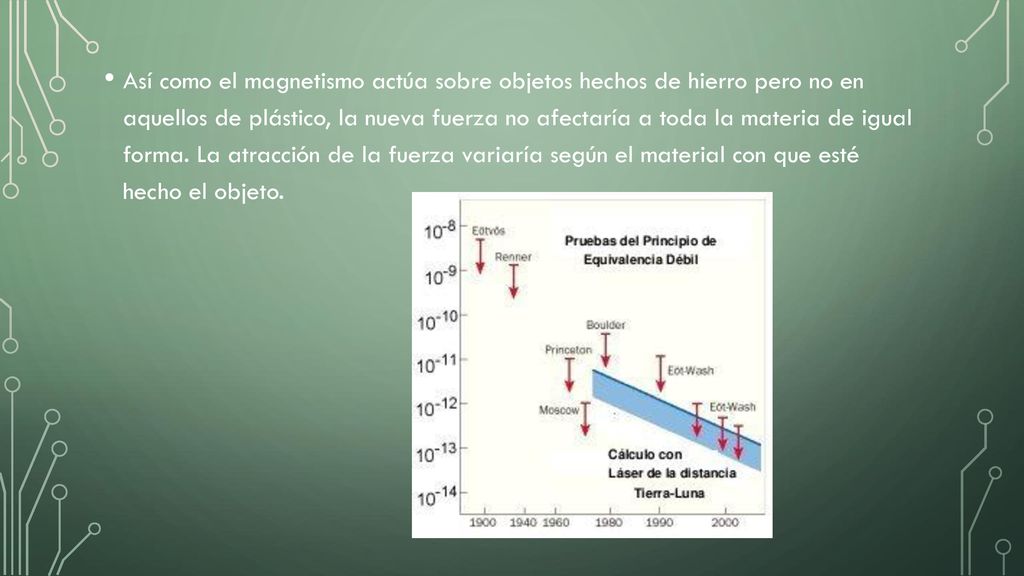 Así como el magnetismo actúa sobre objetos hechos de hierro pero no en aquellos de plástico, la nueva fuerza no afectaría a toda la materia de igual forma.