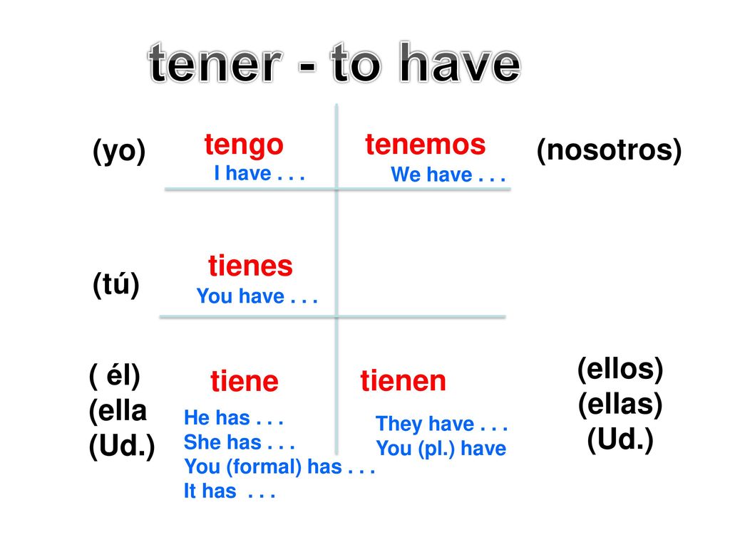 tener - to have tengo tenemos (yo) (nosotros) tienes (tú) (ellos)
