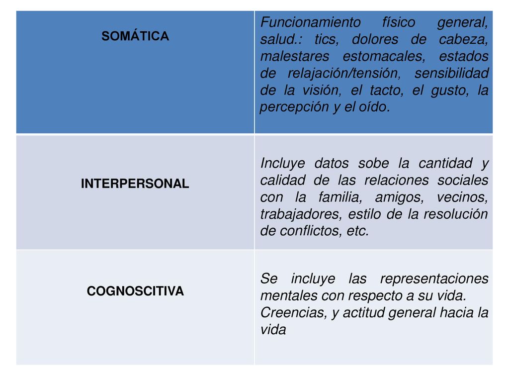 Se incluye las representaciones mentales con respecto a su vida.