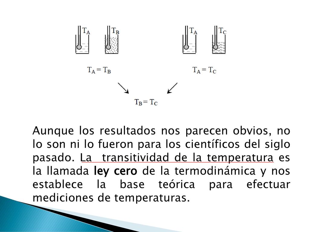 Aunque los resultados nos parecen obvios, no lo son ni lo fueron para los científicos del siglo pasado.