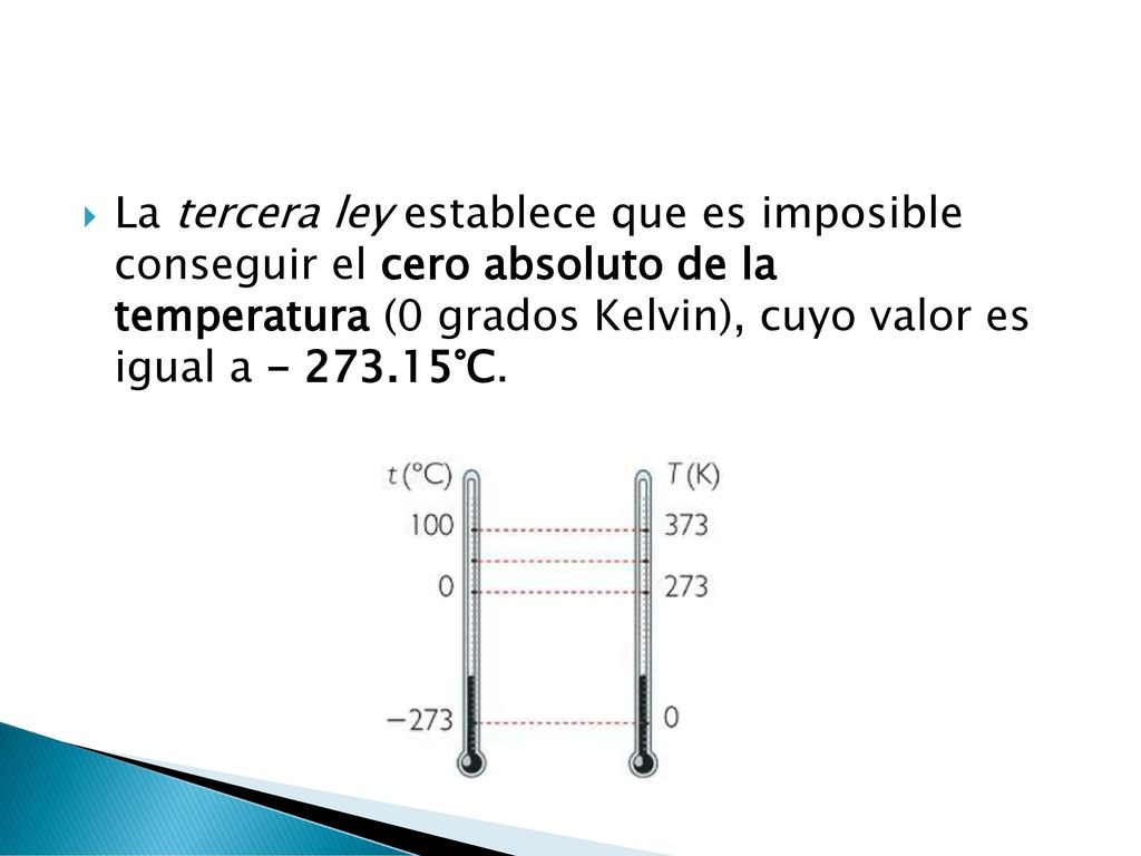 La tercera ley establece que es imposible conseguir el cero absoluto de la temperatura (0 grados Kelvin), cuyo valor es igual a °C.