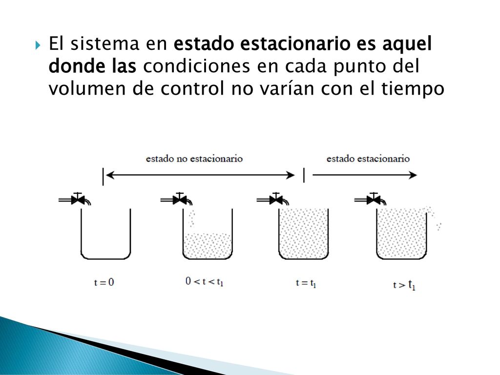 El sistema en estado estacionario es aquel donde las condiciones en cada punto del volumen de control no varían con el tiempo