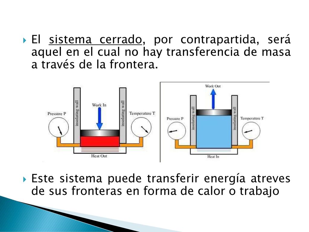El sistema cerrado, por contrapartida, será aquel en el cual no hay transferencia de masa a través de la frontera.