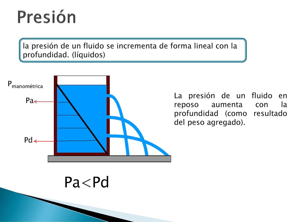 Presión la presión de un fluido se incrementa de forma lineal con la profundidad. (líquidos) Pmanométrica.