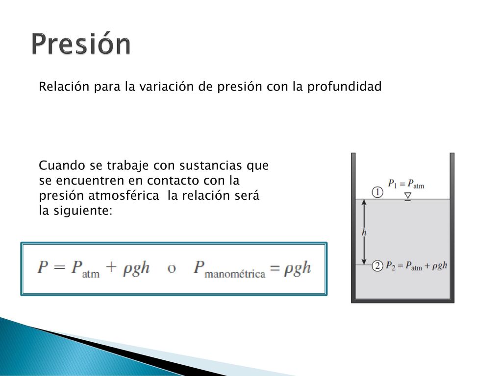 Presión Relación para la variación de presión con la profundidad