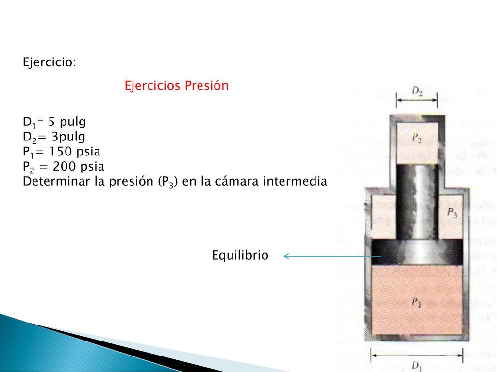 Ejercicio: D1= 5 pulg. D2= 3pulg. P1= 150 psia. P2 = 200 psia. Determinar la presión (P3) en la cámara intermedia.