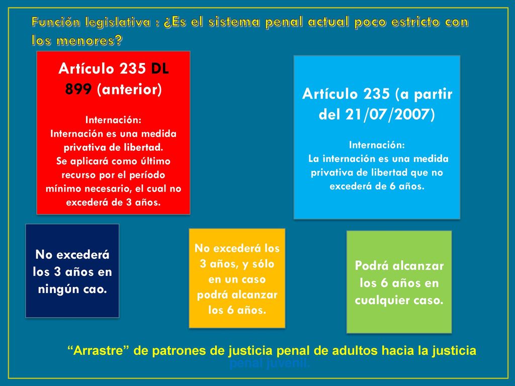 Artículo 235 DL 899 (anterior) Artículo 235 (a partir del 21/07/2007)