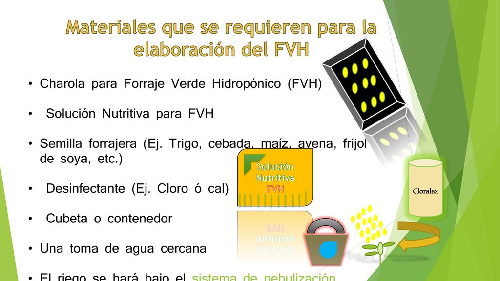 Materiales que se requieren para la elaboración del FVH
