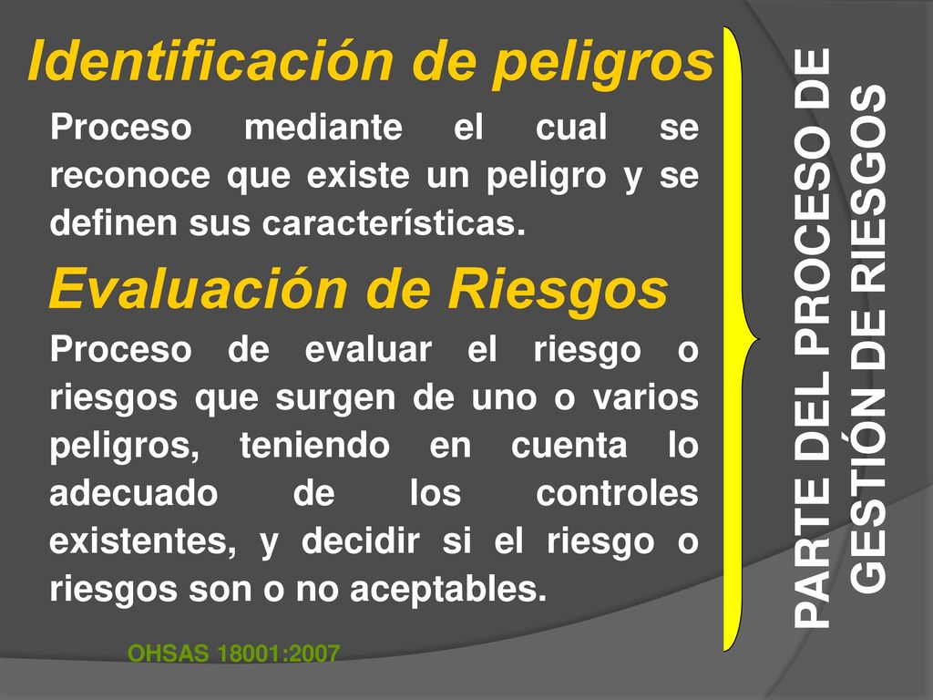 Identificación de peligros PARTE DEL PROCESO DE GESTIÓN DE RIESGOS