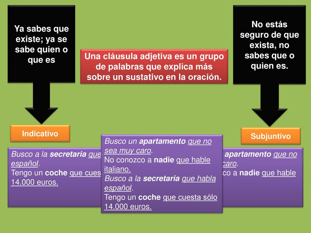 Ya sabes que existe; ya se sabe quien o que es