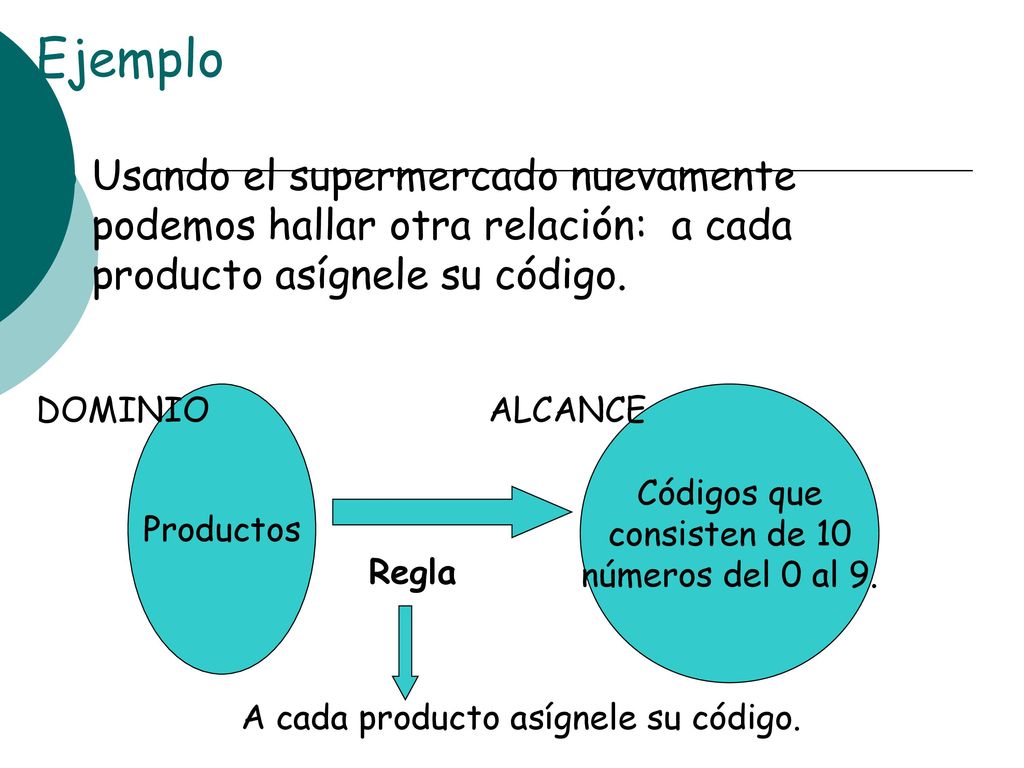 Ejemplo Usando el supermercado nuevamente podemos hallar otra relación: a cada producto asígnele su código.