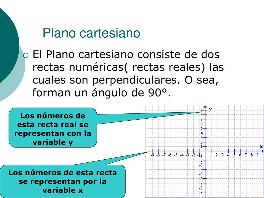 Plano cartesiano El Plano cartesiano consiste de dos rectas numéricas( rectas reales) las cuales son perpendiculares. O sea, forman un ángulo de 90°.