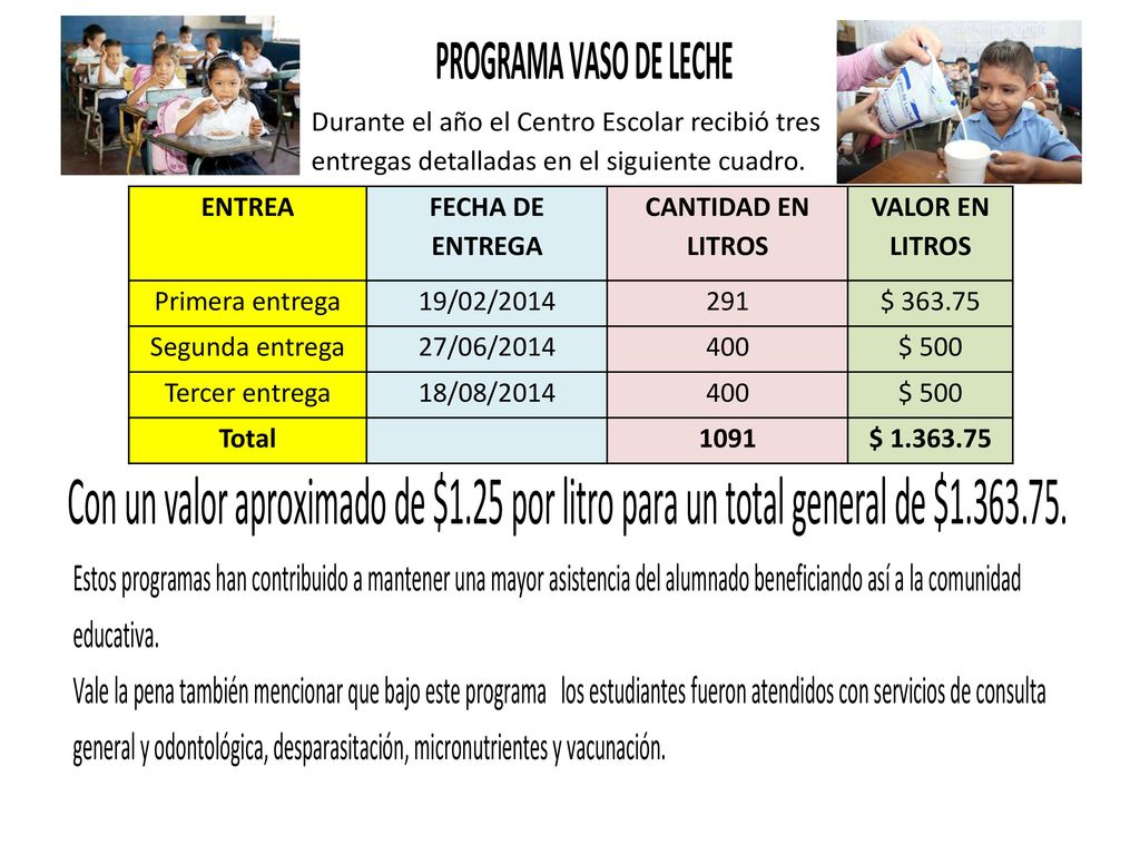 Durante el año el Centro Escolar recibió tres entregas detalladas en el siguiente cuadro.
