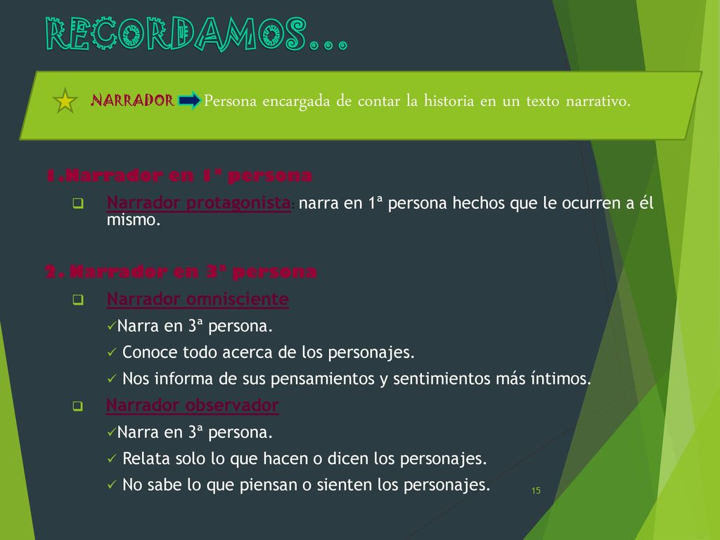 RECORDAMOS… NARRADOR Persona encargada de contar la historia en un texto narrativo. 1.Narrador en 1ª persona.