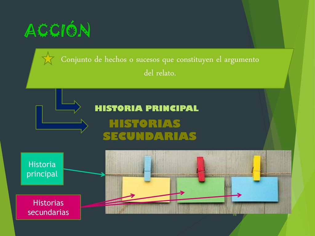 ACCIÓN Conjunto de hechos o sucesos que constituyen el argumento del relato. HISTORIA PRINCIPAL HISTORIAS SECUNDARIAS