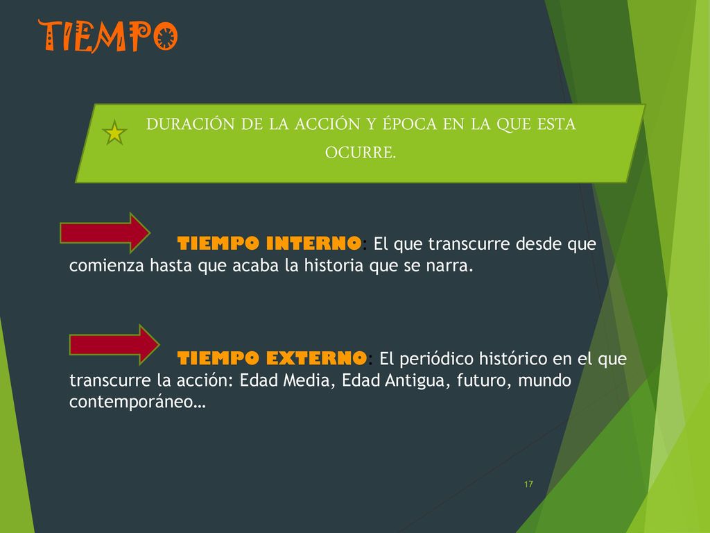 DURACIÓN DE LA ACCIÓN Y ÉPOCA EN LA QUE ESTA OCURRE.