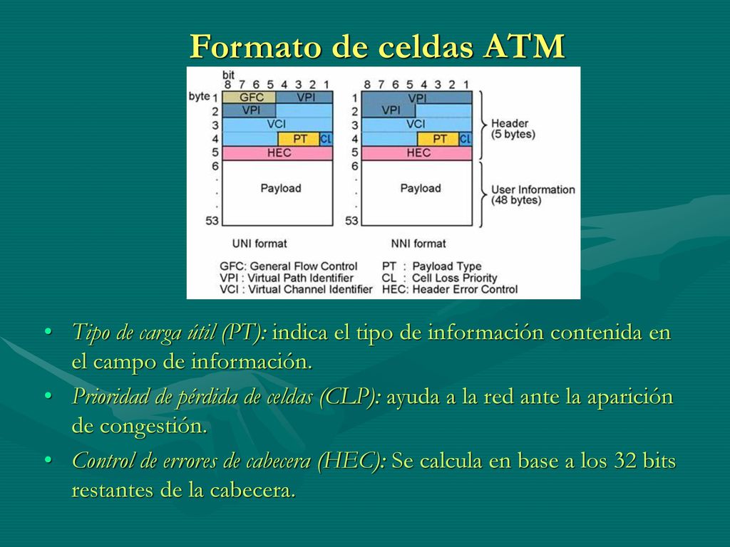 Formato de celdas ATM Tipo de carga útil (PT): indica el tipo de información contenida en el campo de información.