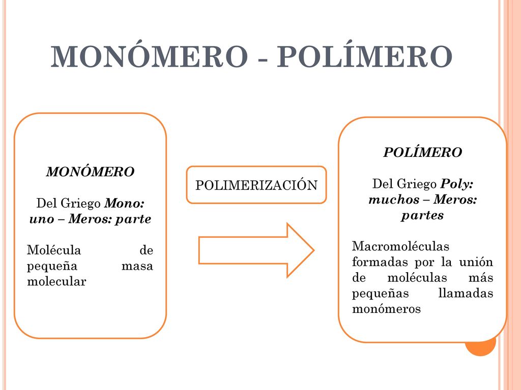 MONÓMERO - POLÍMERO MONÓMERO Del Griego Mono: uno – Meros: parte