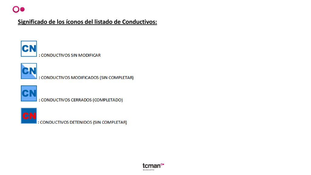 Significado de los íconos del listado de Conductivos: