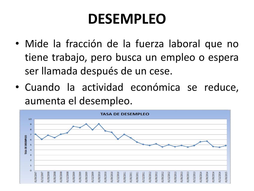 DESEMPLEO Mide la fracción de la fuerza laboral que no tiene trabajo, pero busca un empleo o espera ser llamada después de un cese.