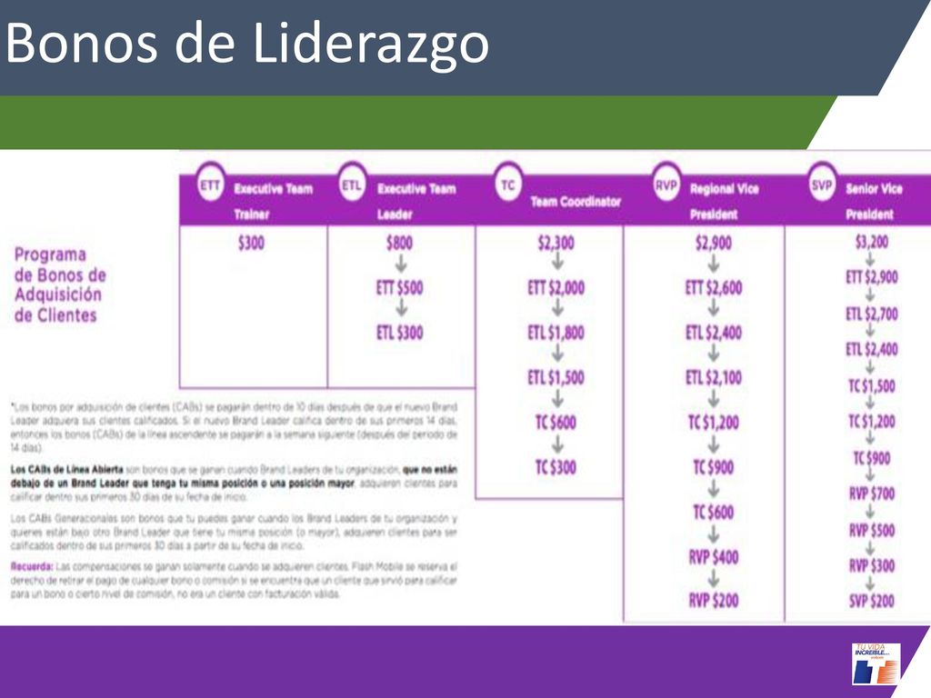 Bonos de Liderazgo Cuando uses esta diapositiva solo reitera el ejemplo de los bonos de TC.