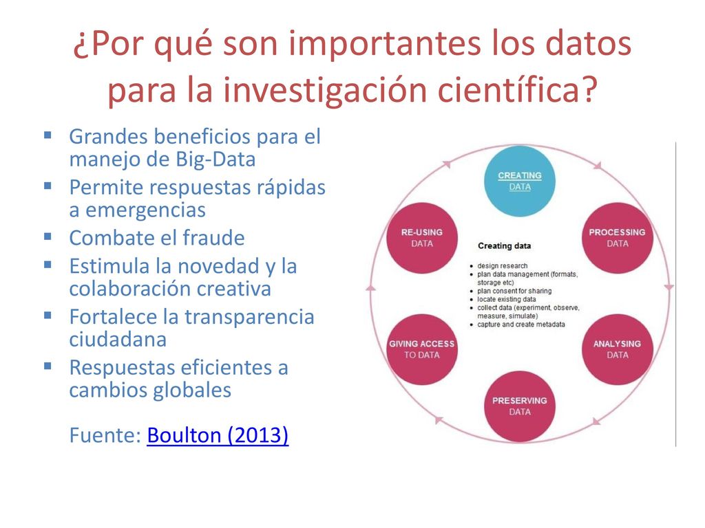 ¿Por qué son importantes los datos para la investigación científica