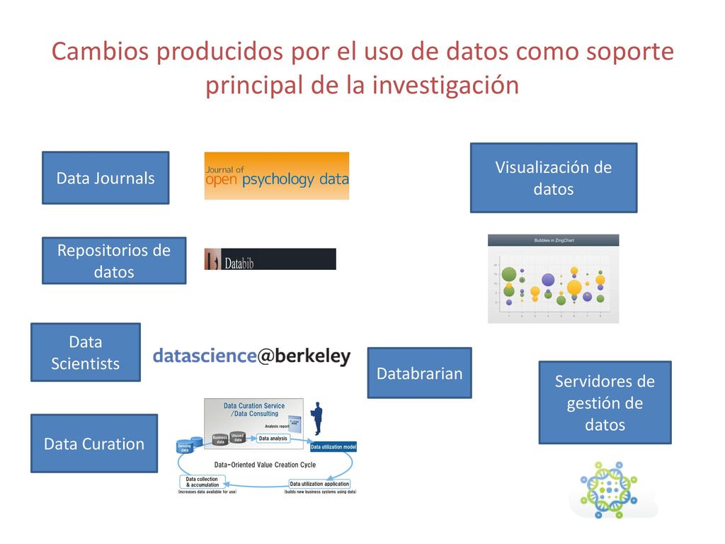 Cambios producidos por el uso de datos como soporte principal de la investigación