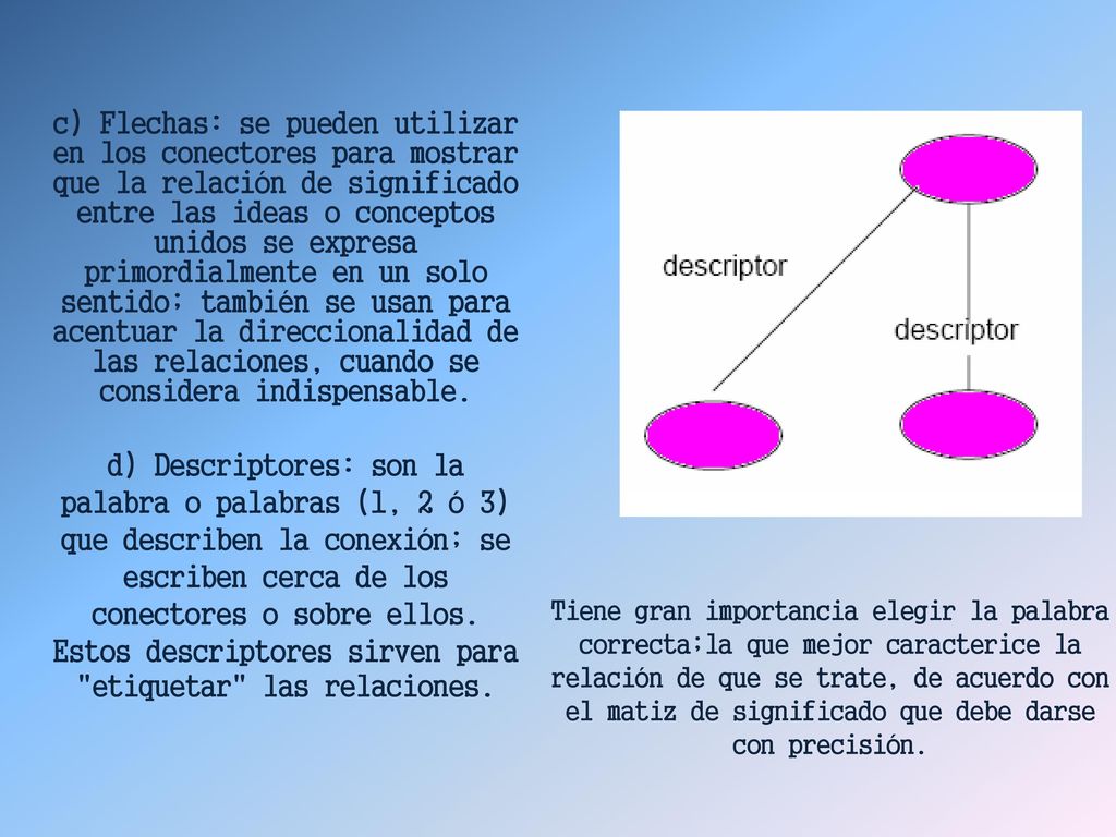 c) Flechas: se pueden utilizar en los conectores para mostrar que la relación de significado entre las ideas o conceptos unidos se expresa primordialmente en un solo sentido; también se usan para acentuar la direccionalidad de las relaciones, cuando se considera indispensable. d) Descriptores: son la palabra o palabras (1, 2 ó 3) que describen la conexión; se escriben cerca de los conectores o sobre ellos. Estos descriptores sirven para etiquetar las relaciones.
