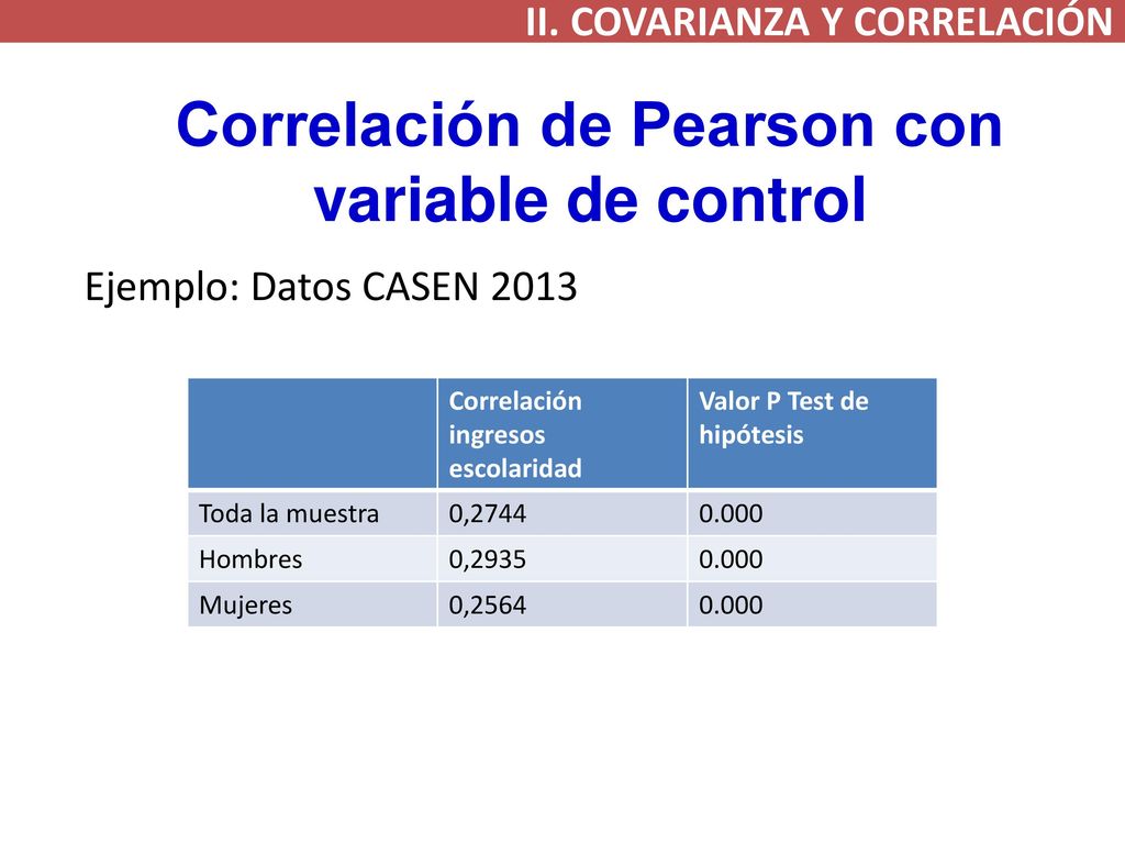 Correlación de Pearson con variable de control