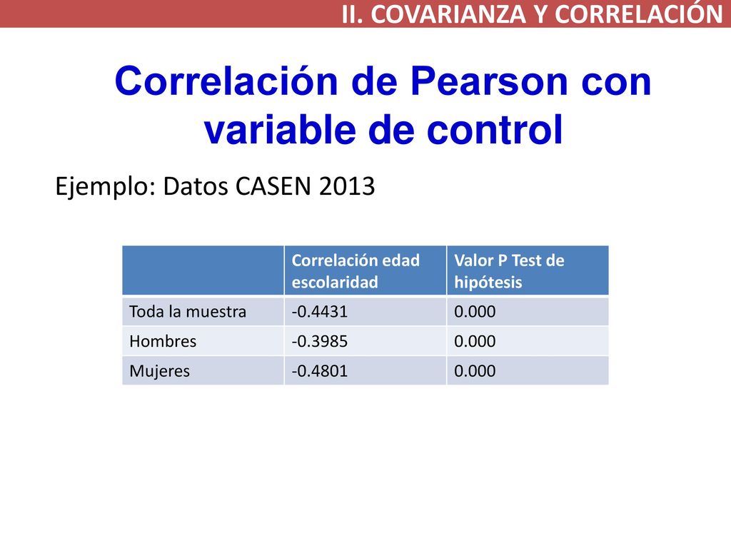 Correlación de Pearson con variable de control