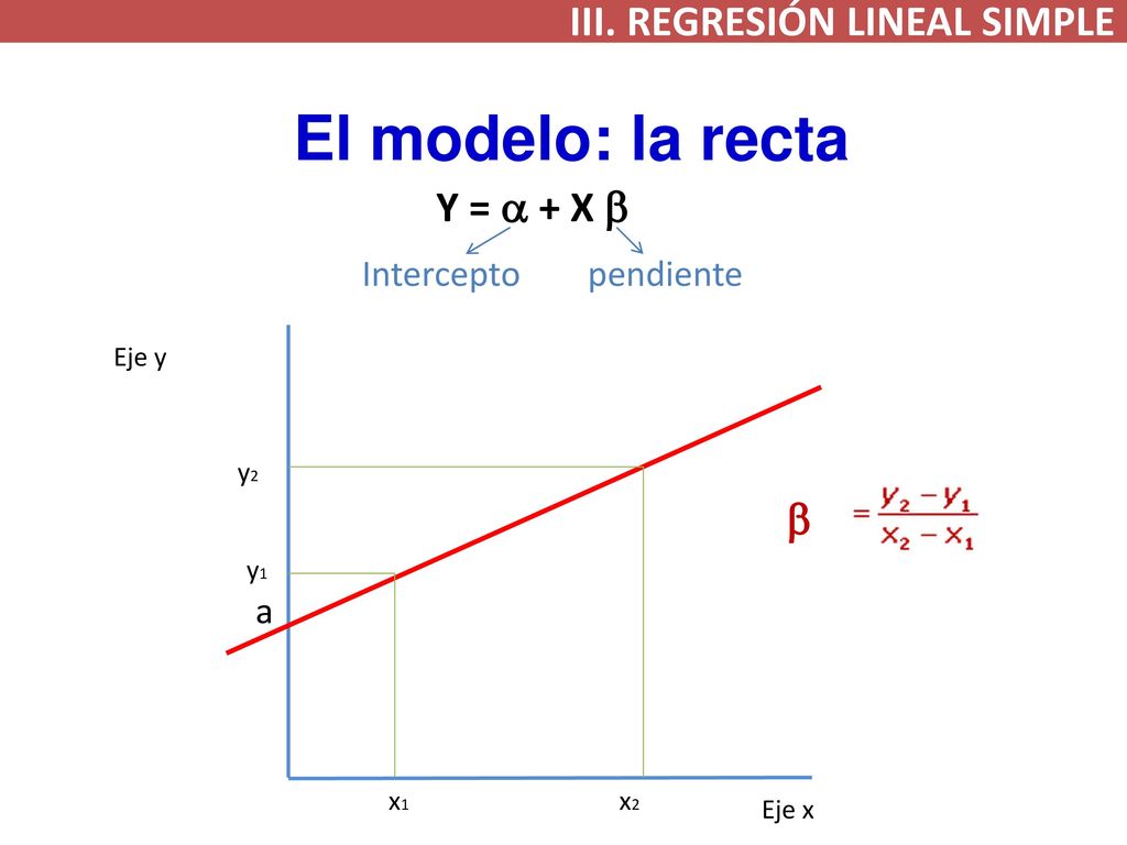 El modelo: la recta III. REGRESIÓN LINEAL SIMPLE Y = a + X b b