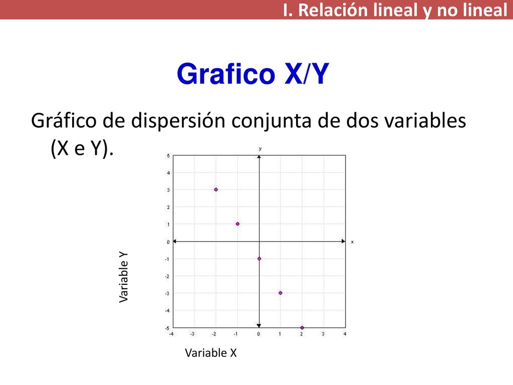 Grafico X/Y Gráfico de dispersión conjunta de dos variables (X e Y).