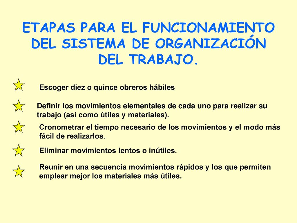 ETAPAS PARA EL FUNCIONAMIENTO DEL SISTEMA DE ORGANIZACIÓN DEL TRABAJO.