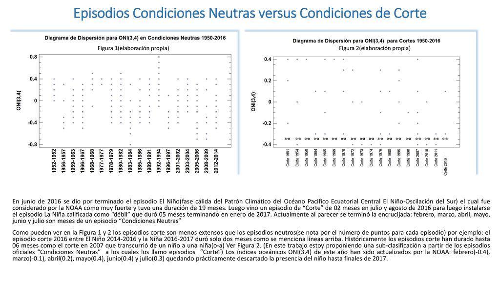 Episodios Condiciones Neutras versus Condiciones de Corte