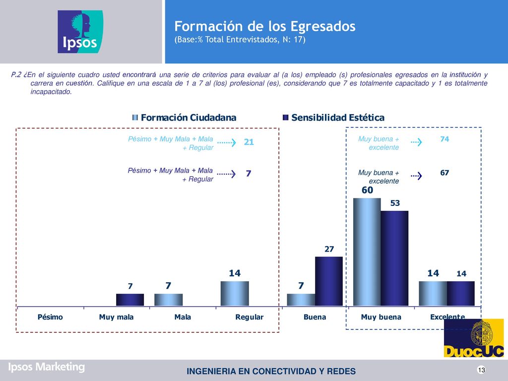 Formación de los Egresados (Base:% Total Entrevistados, N: 17)